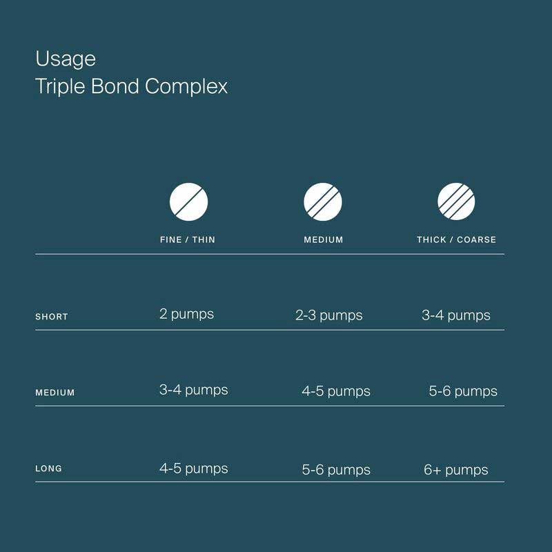 Living Proof Triple Bond Complex